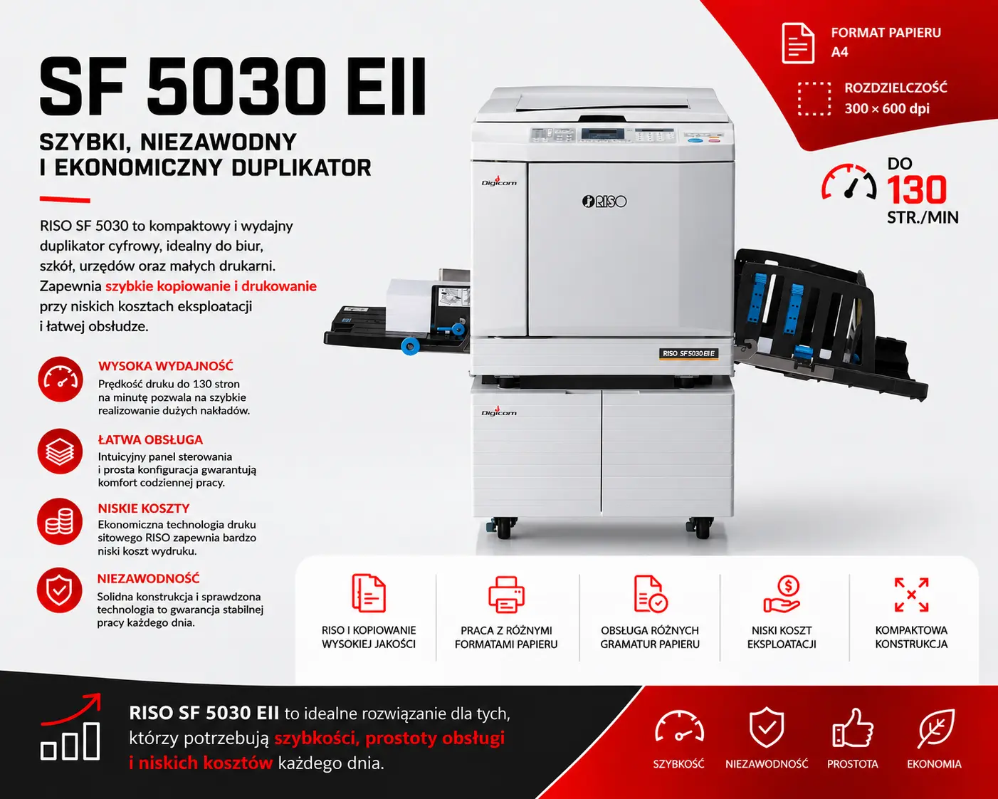 RISO-SF-5030-EII