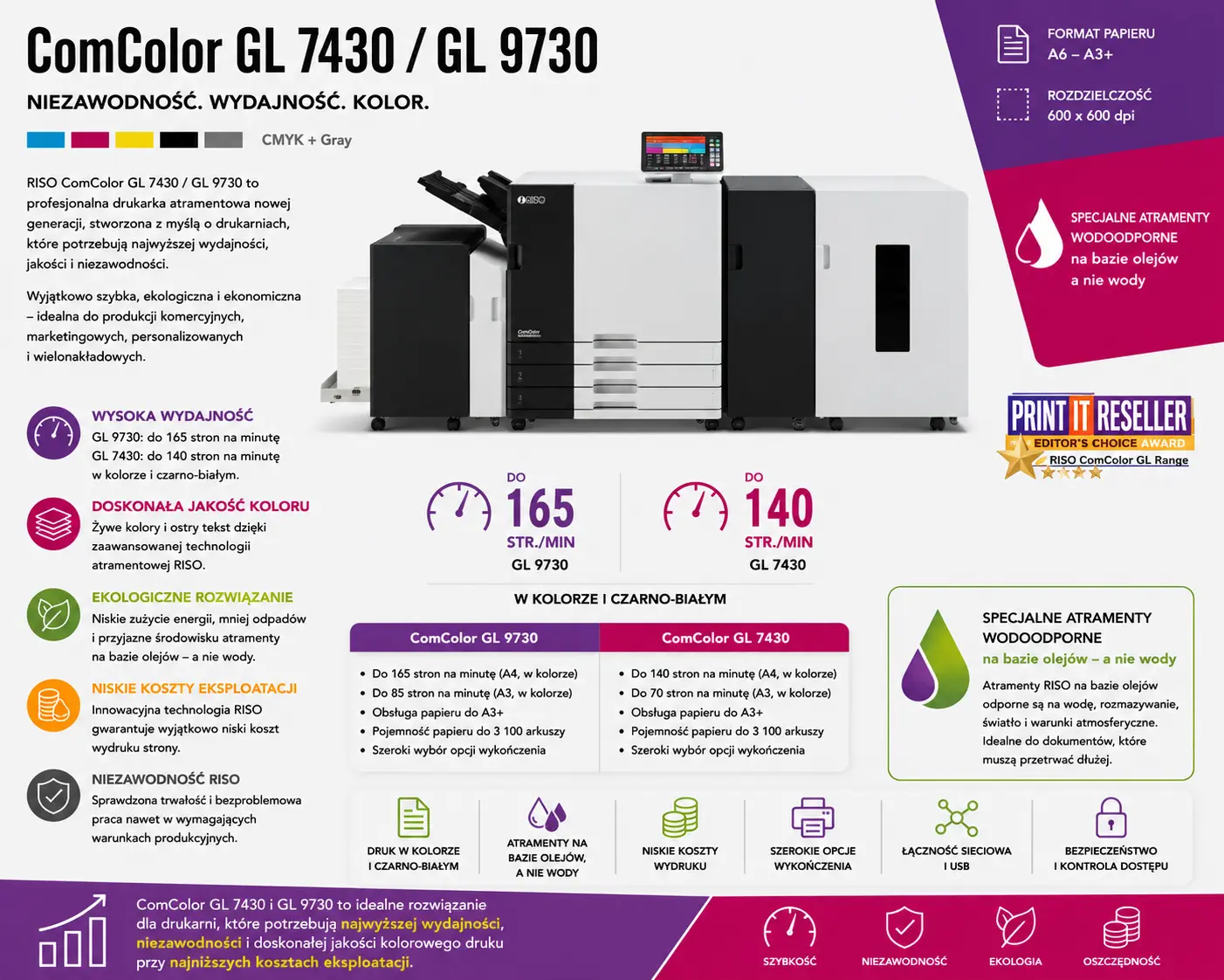 RISO-COMCOLOR-GL-7430_9730